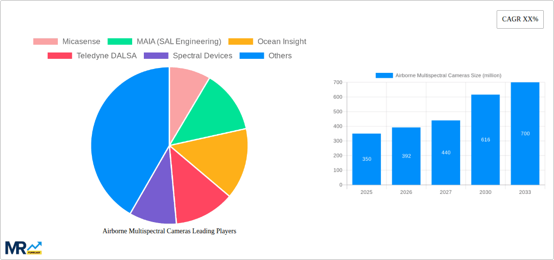 Airborne Multispectral Cameras Research Report - Market Overview and Key Insights