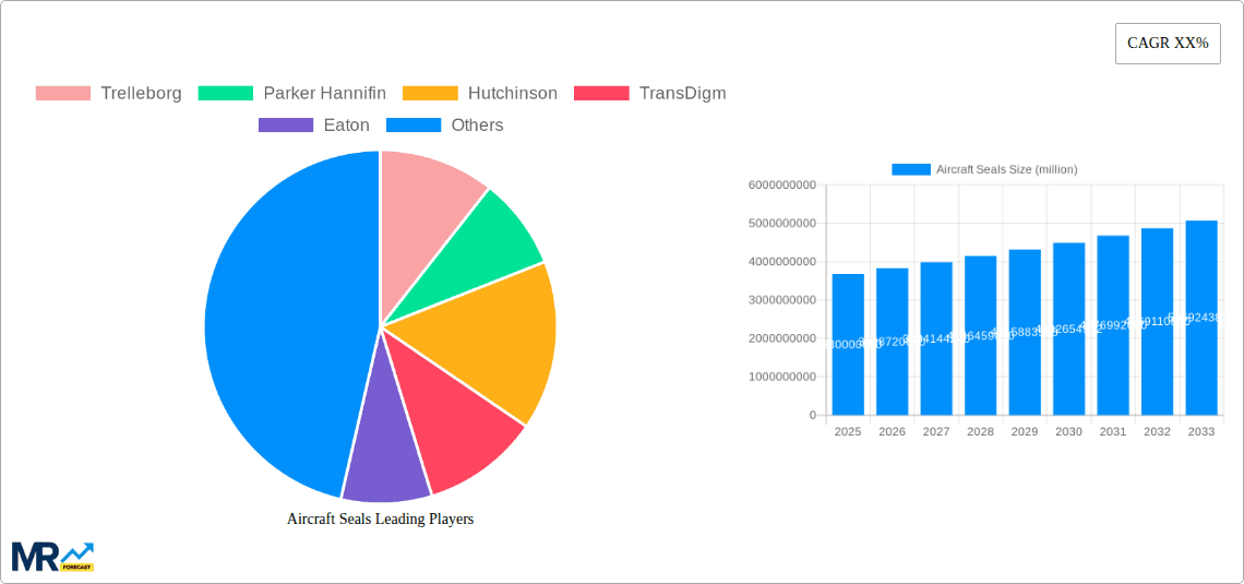 Aircraft Seals Research Report - Market Overview and Key Insights