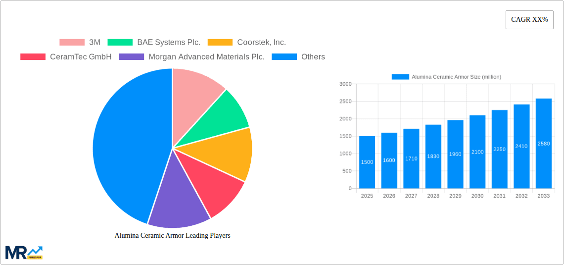Alumina Ceramic Armor Research Report - Market Overview and Key Insights