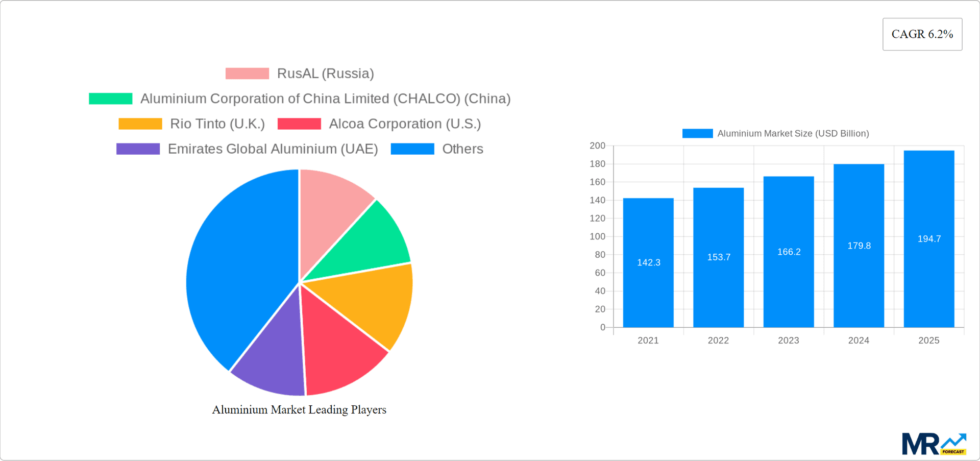 Aluminium Market Research Report - Market Overview and Key Insights