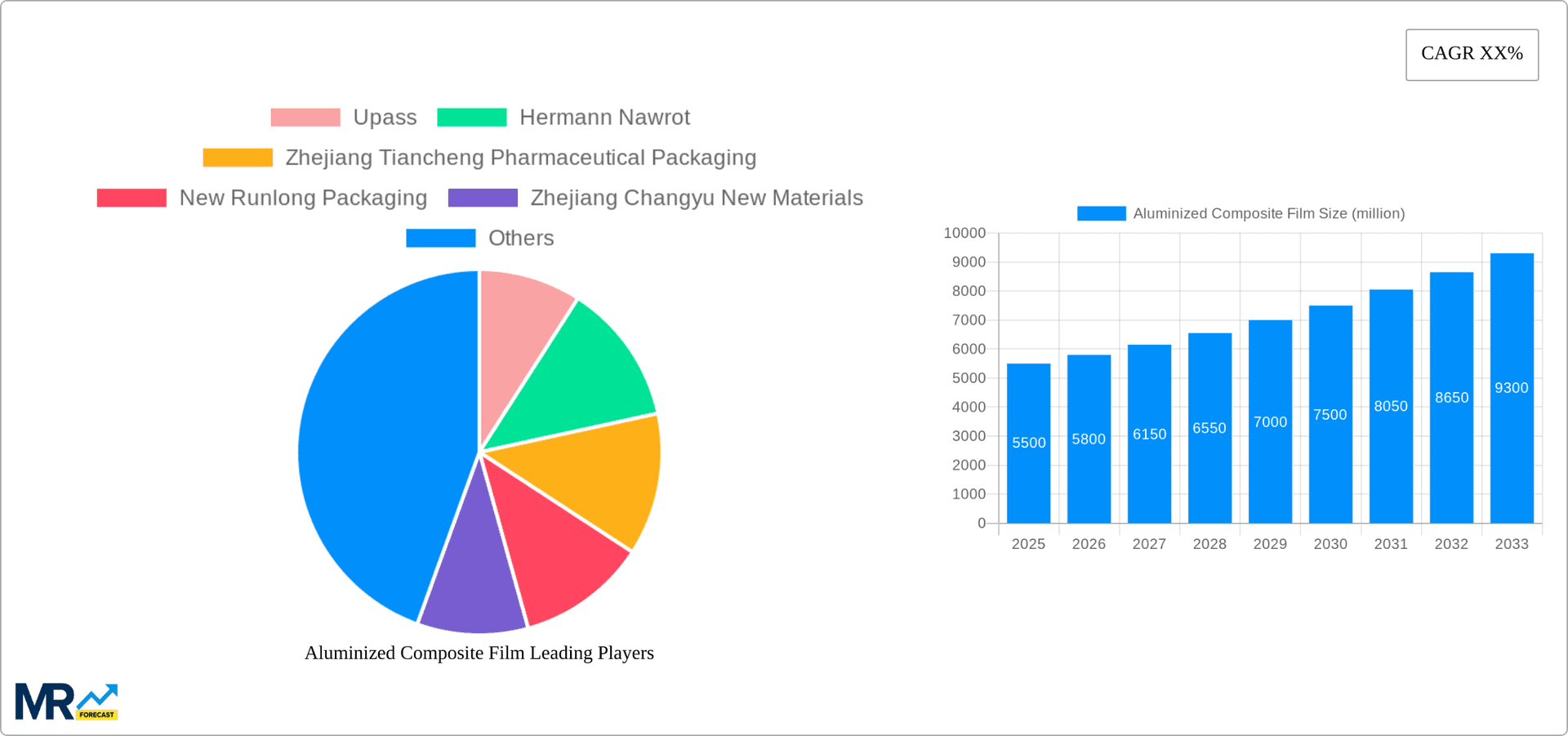 Aluminized Composite Film Research Report - Market Overview and Key Insights