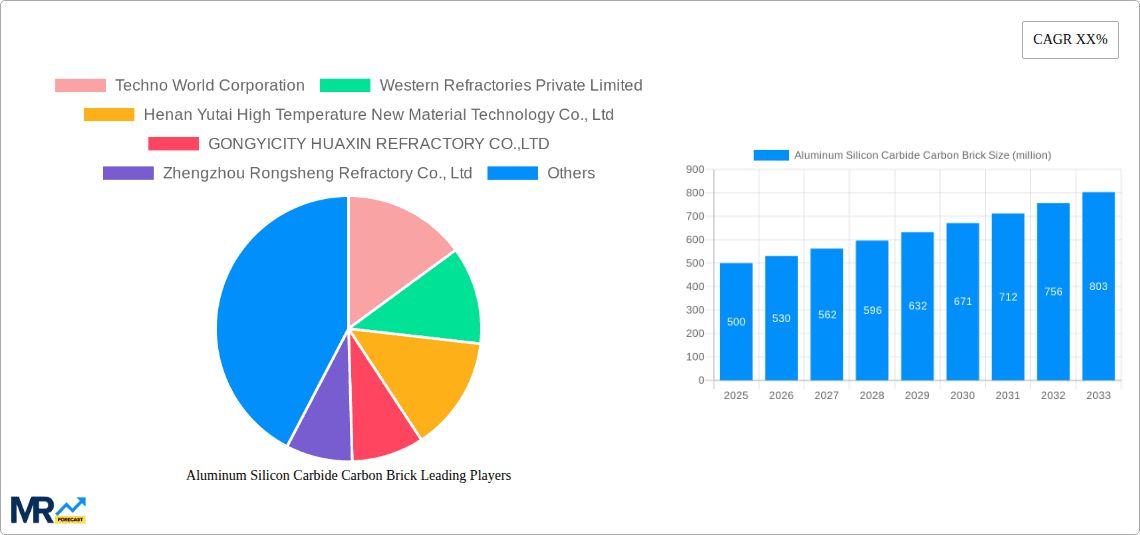 Aluminum Silicon Carbide Carbon Brick Research Report - Market Overview and Key Insights