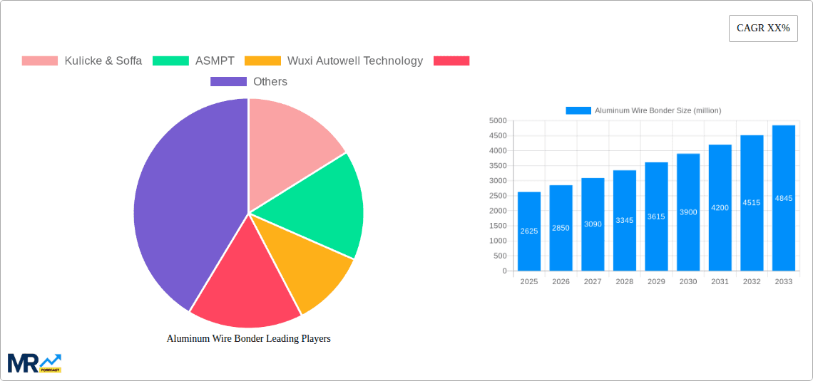 Aluminum Wire Bonder Research Report - Market Overview and Key Insights