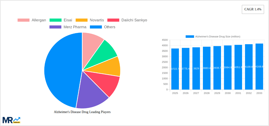 Alzheimer's Disease Drug Research Report - Market Overview and Key Insights