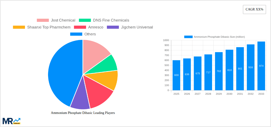 Ammonium Phosphate Dibasic Research Report - Market Overview and Key Insights