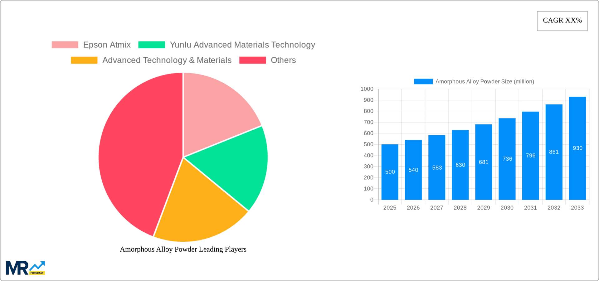 Amorphous Alloy Powder Research Report - Market Overview and Key Insights