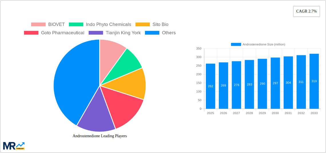 Androstenedione Research Report - Market Overview and Key Insights