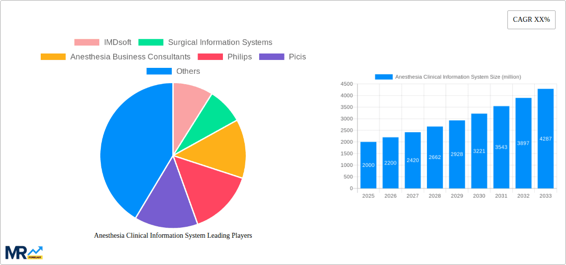 Anesthesia Clinical Information System Research Report - Market Overview and Key Insights