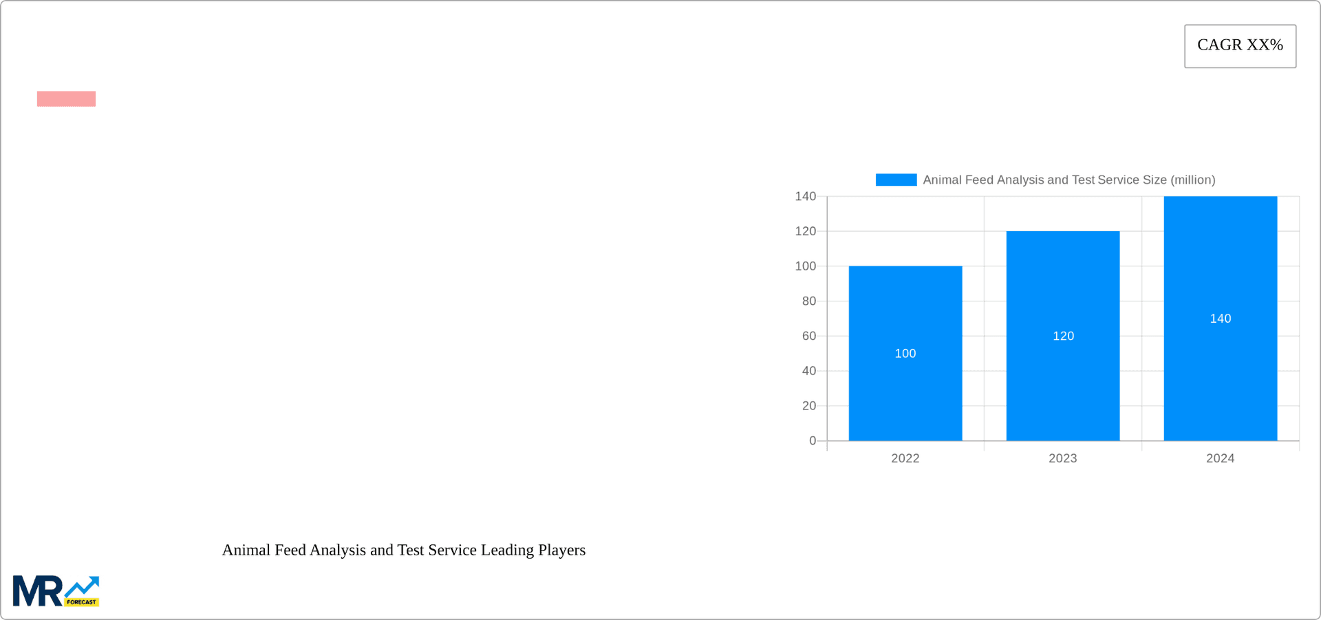 Animal Feed Analysis and Test Service Research Report - Market Overview and Key Insights