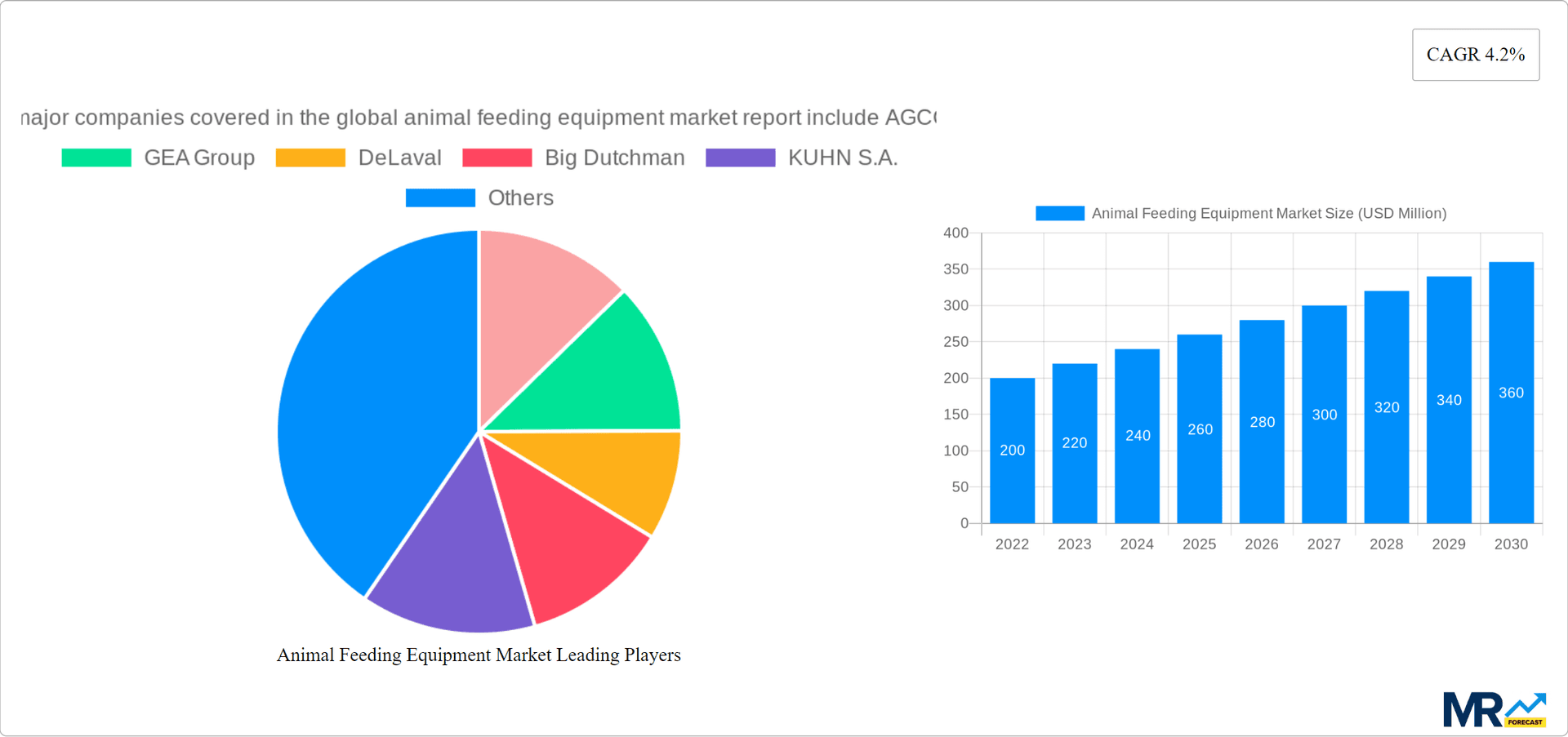 Animal Feeding Equipment Market Research Report - Market Overview and Key Insights