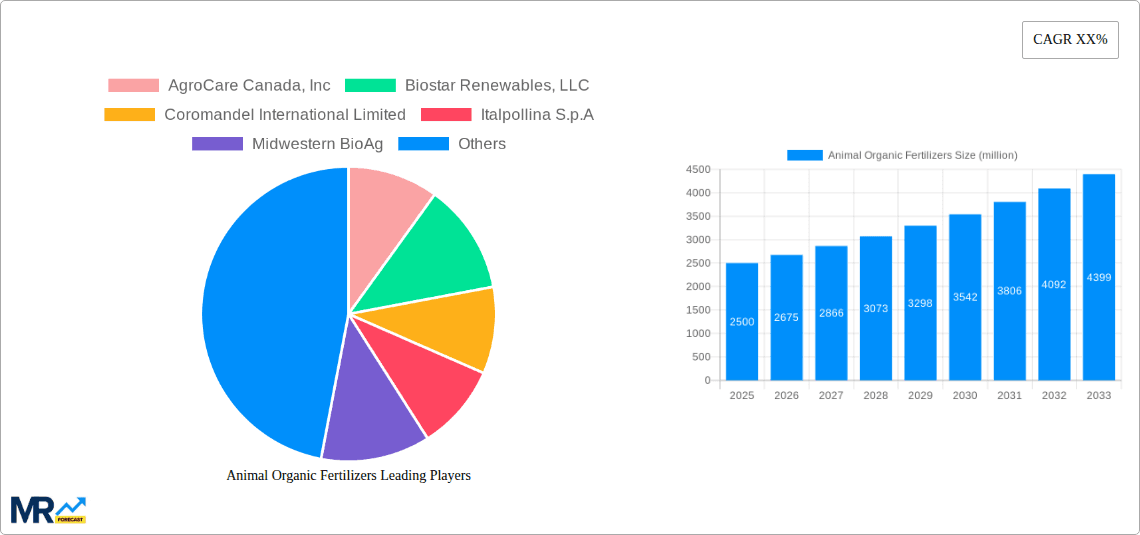 Animal Organic Fertilizers Research Report - Market Overview and Key Insights