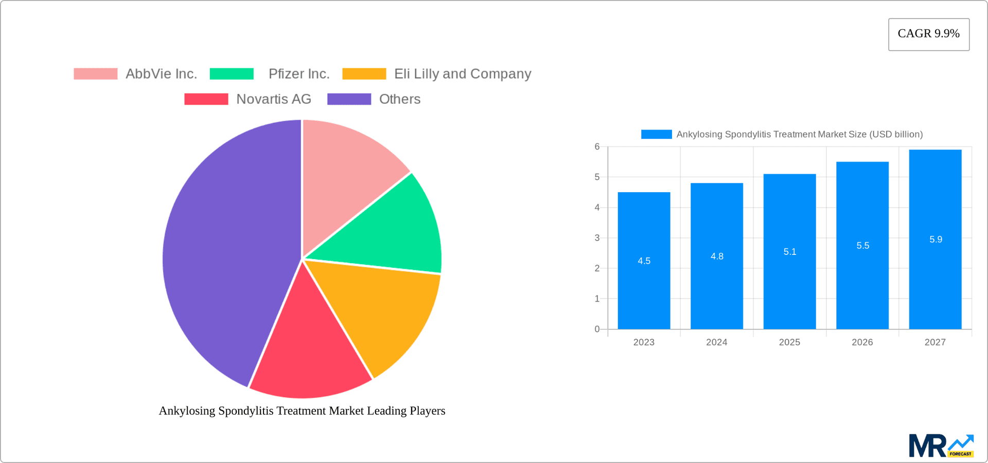 Ankylosing Spondylitis Treatment Market Research Report - Market Overview and Key Insights