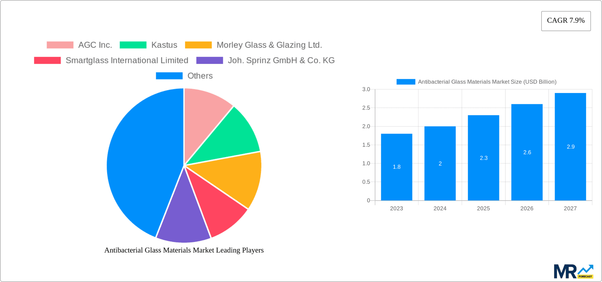 Antibacterial Glass Materials Market Research Report - Market Overview and Key Insights