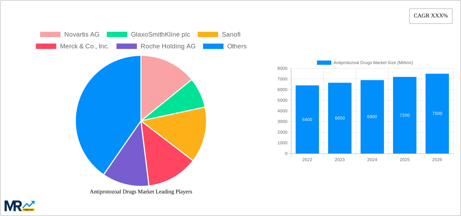 Antiprotozoal Drugs Market Research Report - Market Overview and Key Insights