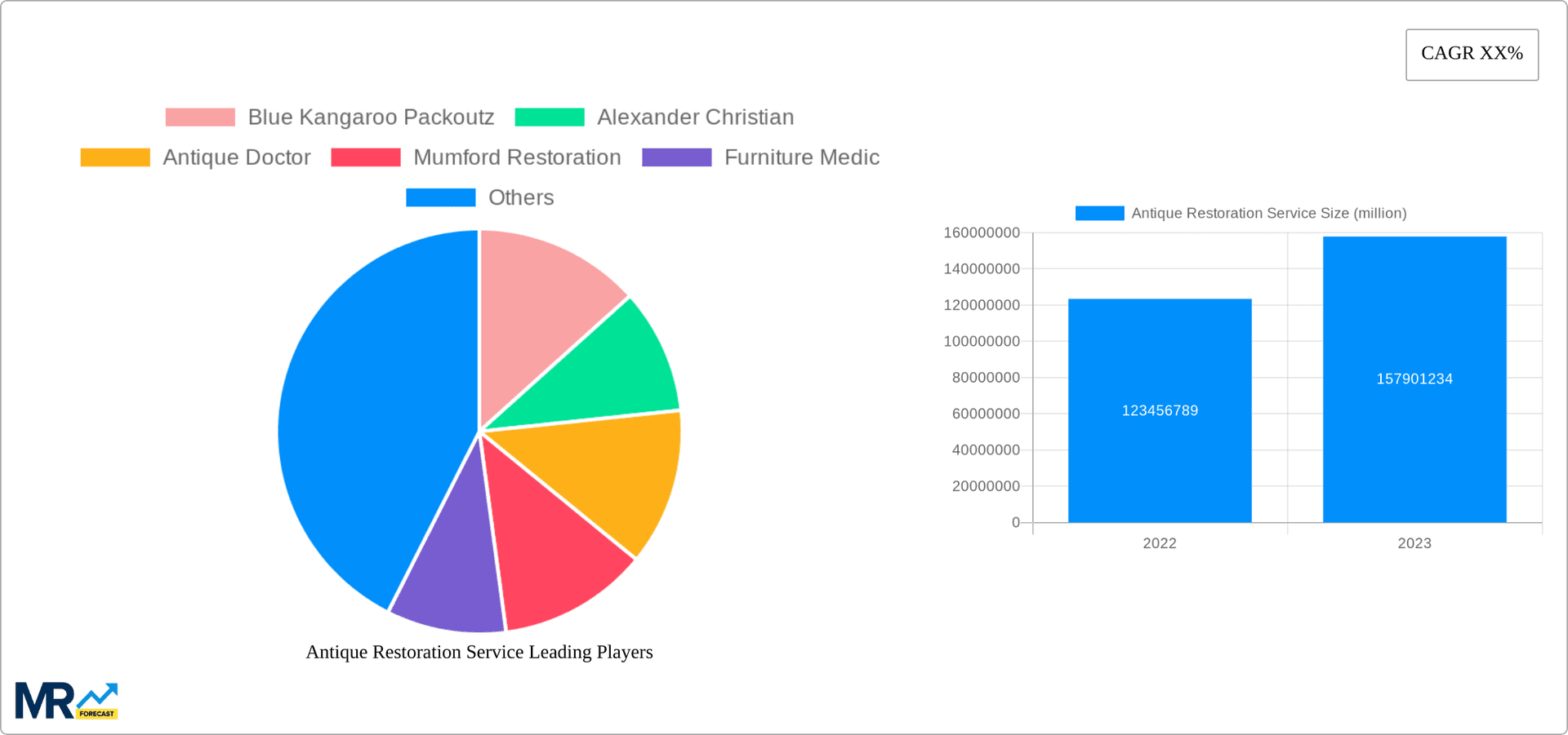 Antique Restoration Service Research Report - Market Overview and Key Insights