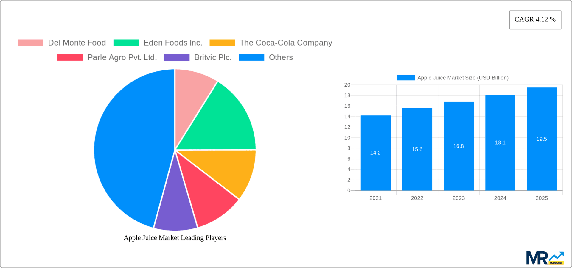 Apple Juice Market Research Report - Market Overview and Key Insights