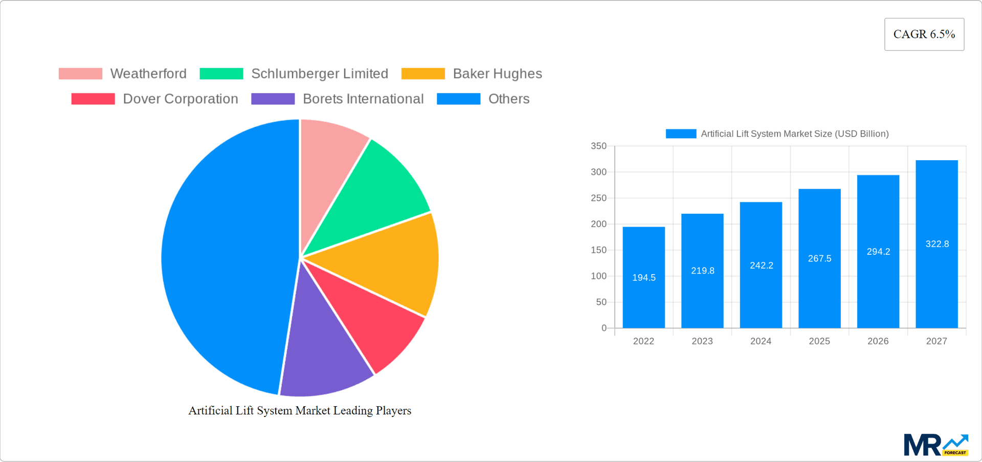 Artificial Lift System Market Research Report - Market Overview and Key Insights