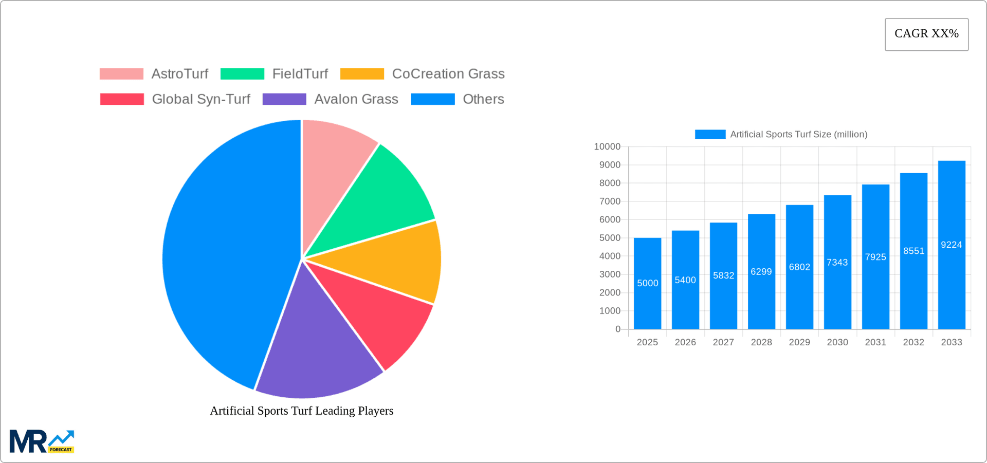 Artificial Sports Turf Research Report - Market Overview and Key Insights