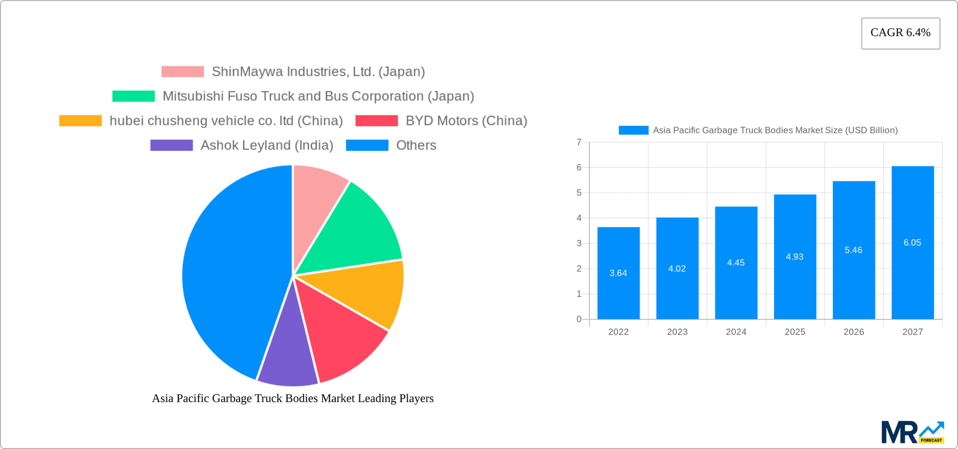 Asia Pacific Garbage Truck Bodies Market Research Report - Market Overview and Key Insights