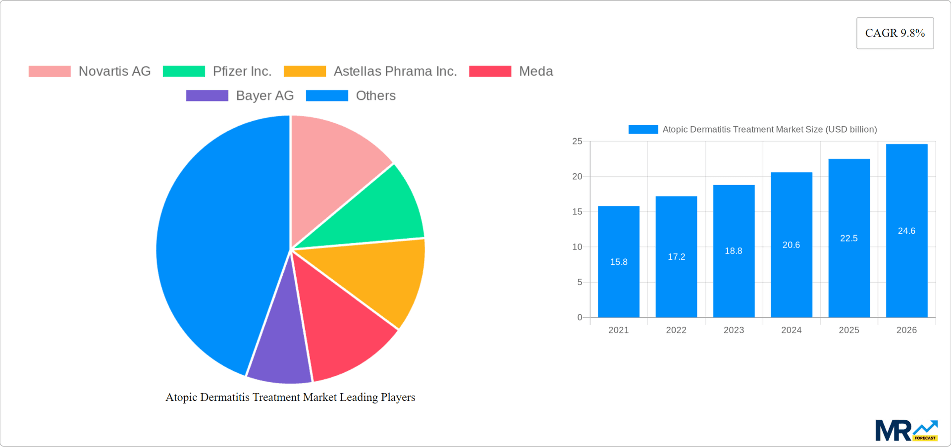 Atopic Dermatitis Treatment Market Research Report - Market Overview and Key Insights