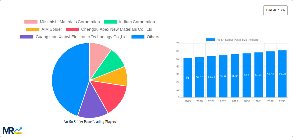 Au-Sn Solder Paste Research Report - Market Overview and Key Insights