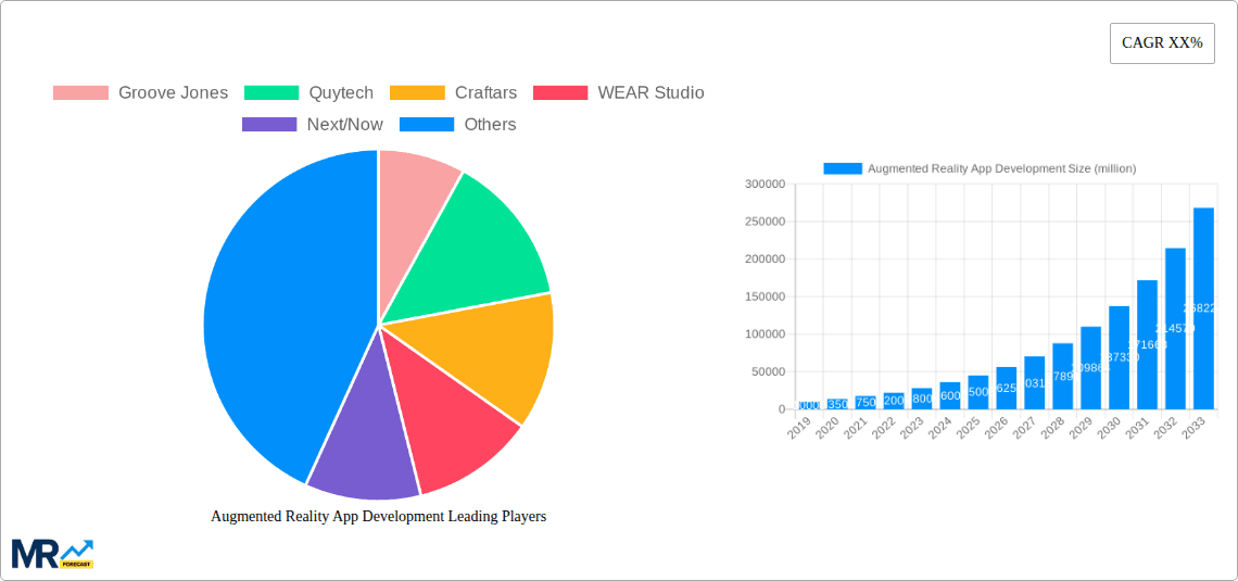 Augmented Reality App Development Research Report - Market Overview and Key Insights