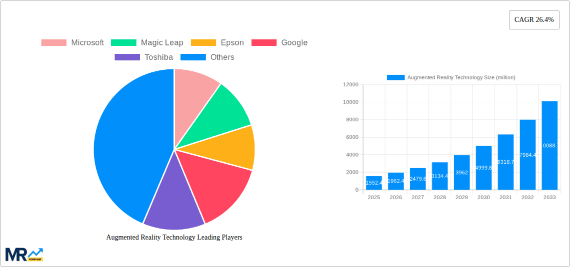 Augmented Reality Technology Research Report - Market Overview and Key Insights