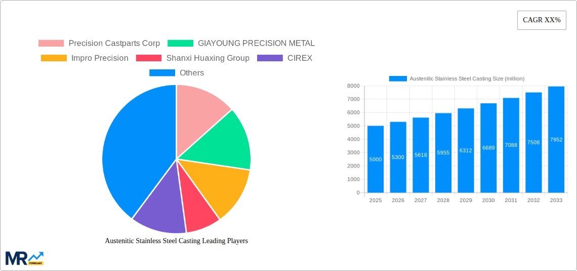 Austenitic Stainless Steel Casting Research Report - Market Overview and Key Insights