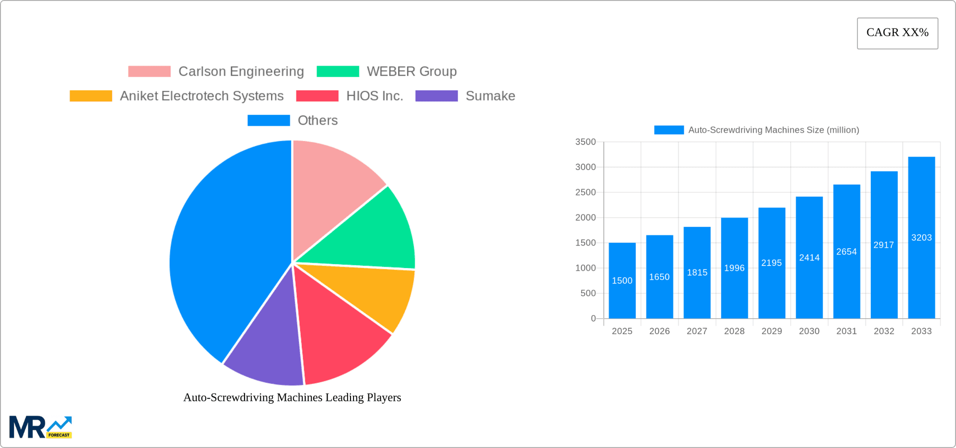 Auto-Screwdriving Machines Research Report - Market Overview and Key Insights