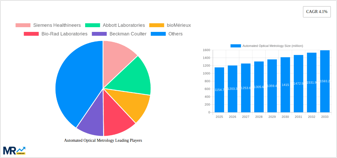 Automated Optical Metrology Research Report - Market Overview and Key Insights