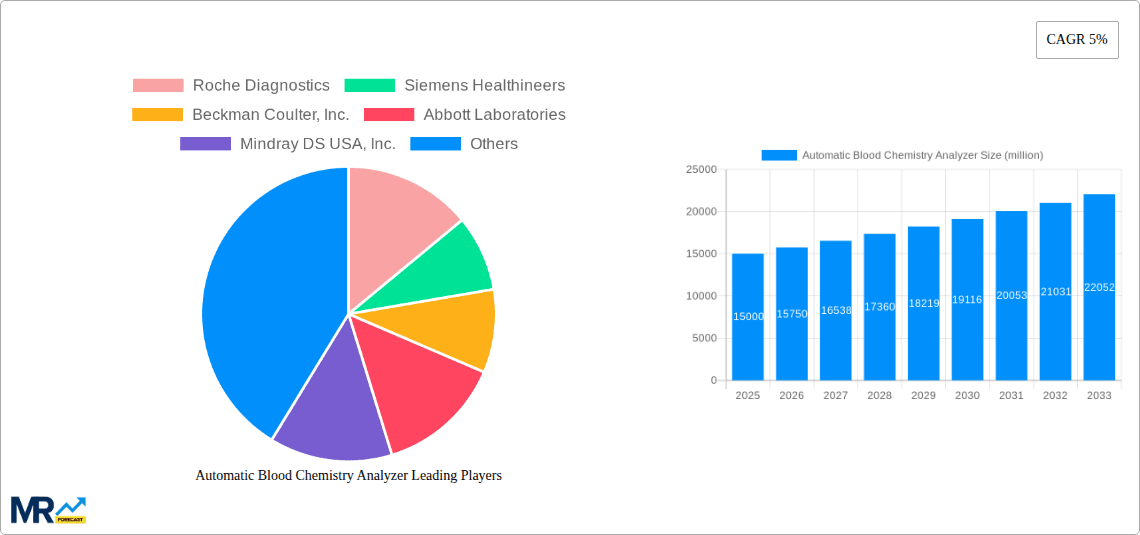 Automatic Blood Chemistry Analyzer Research Report - Market Overview and Key Insights