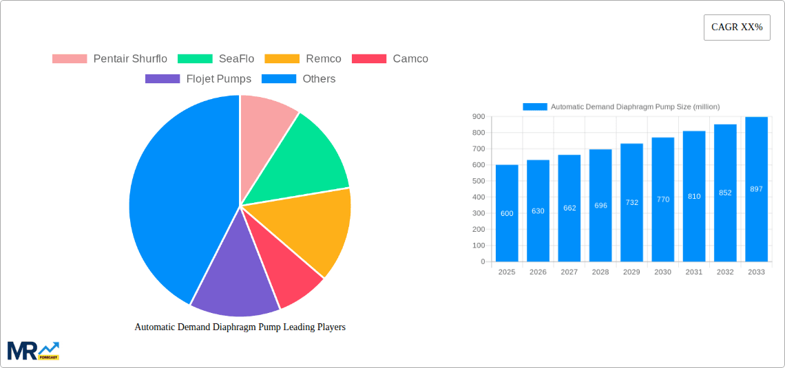 Automatic Demand Diaphragm Pump Research Report - Market Overview and Key Insights
