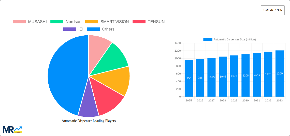 Automatic Dispenser Research Report - Market Overview and Key Insights