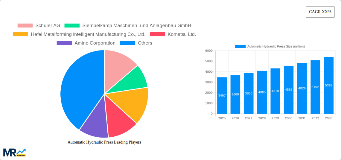 Automatic Hydraulic Press Research Report - Market Overview and Key Insights