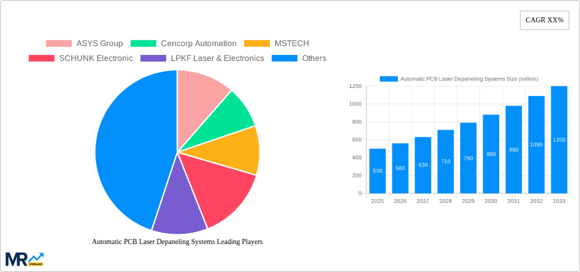 Automatic PCB Laser Depaneling Systems Research Report - Market Overview and Key Insights