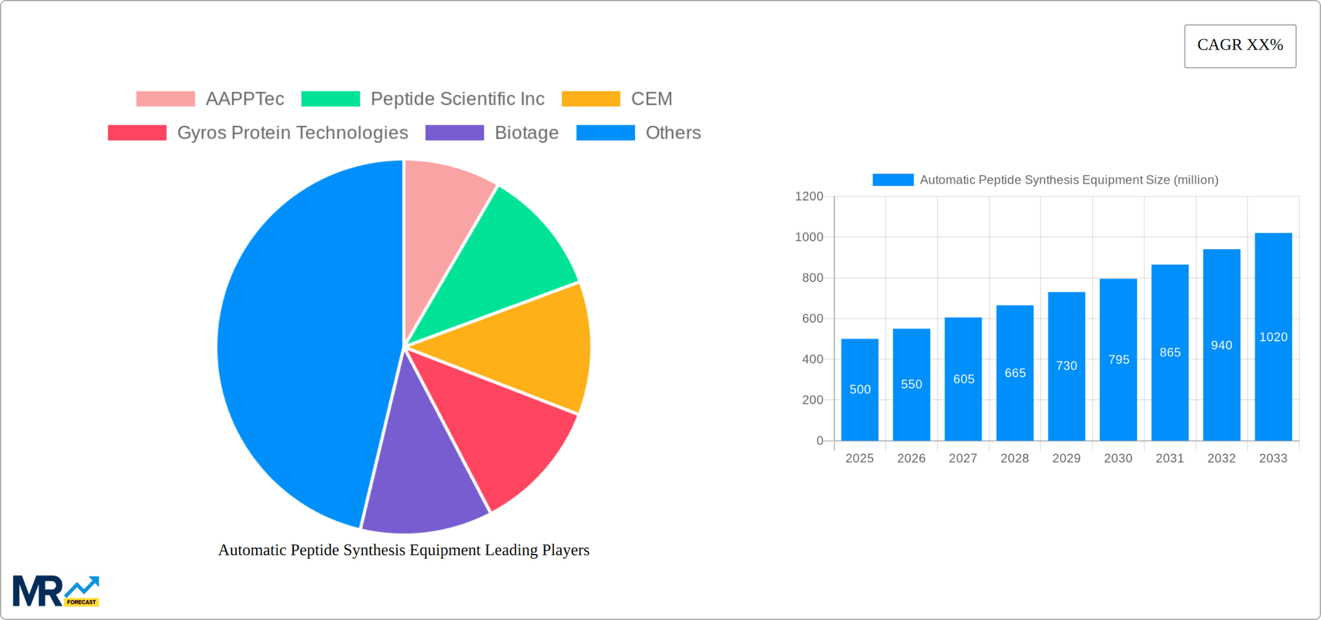 Automatic Peptide Synthesis Equipment Research Report - Market Overview and Key Insights