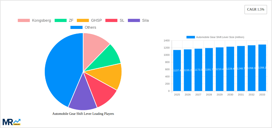 Automobile Gear Shift Lever Research Report - Market Overview and Key Insights