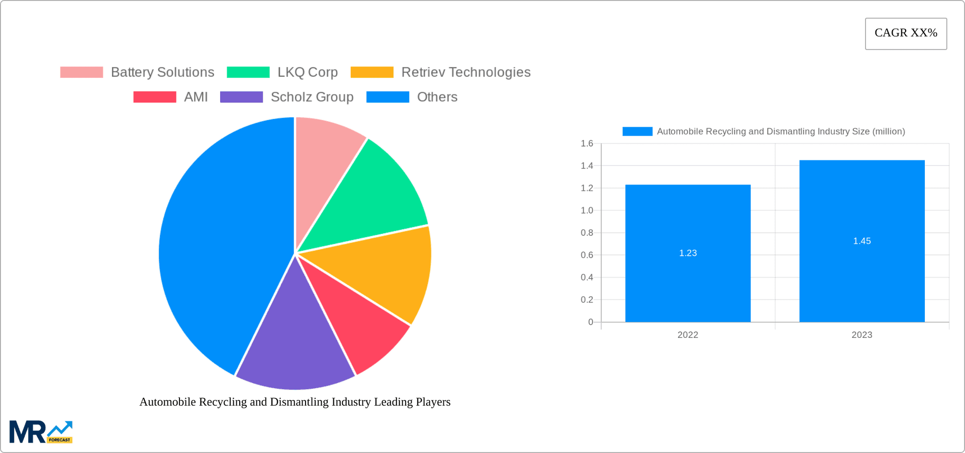 Automobile Recycling and Dismantling Industry Research Report - Market Overview and Key Insights