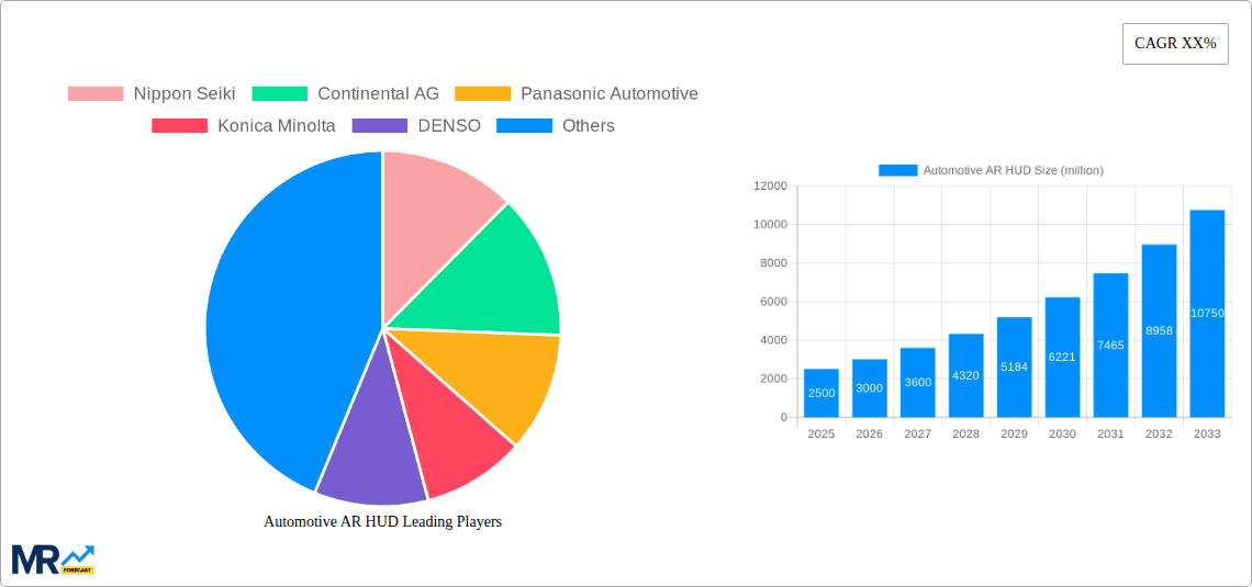Automotive AR HUD Research Report - Market Overview and Key Insights