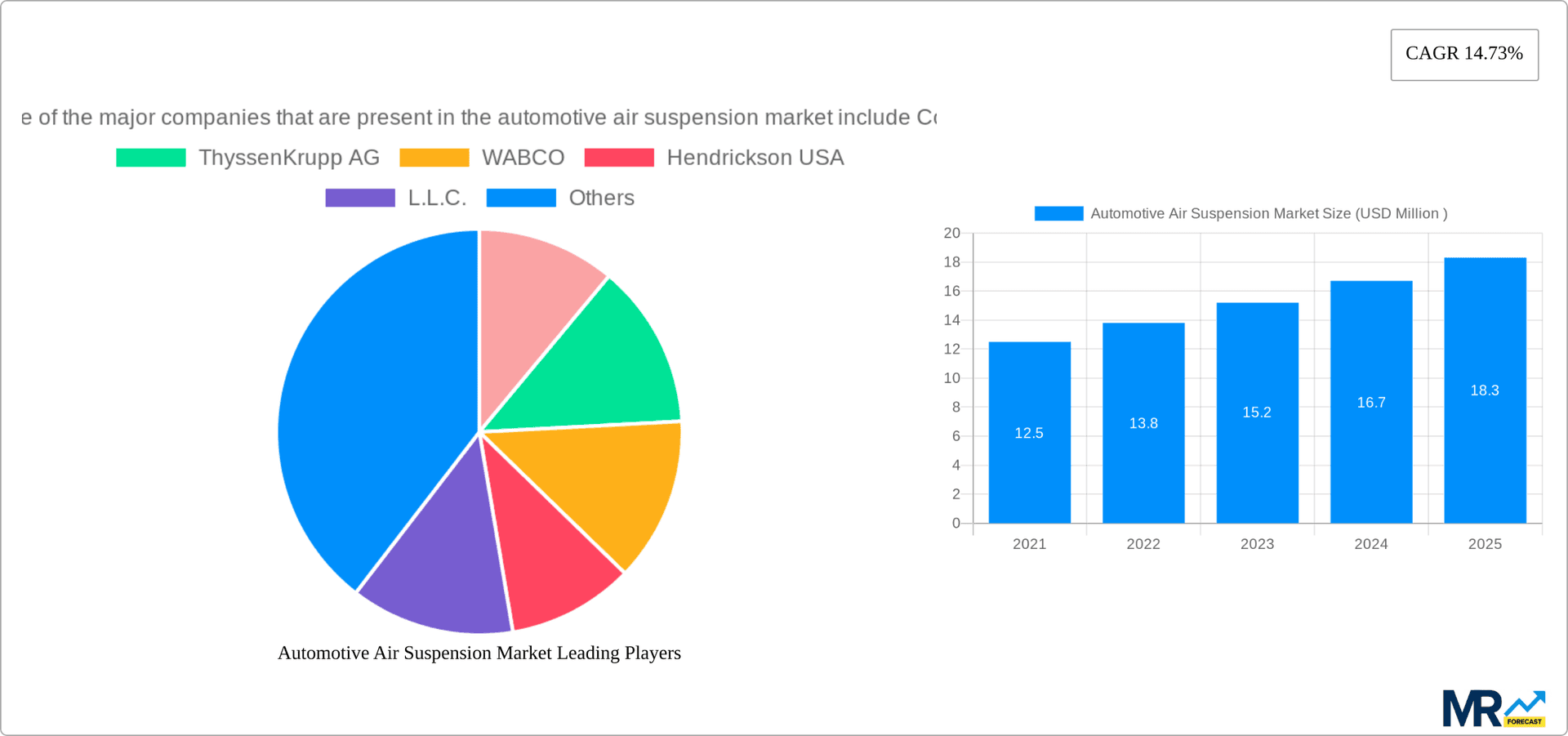 Automotive Air Suspension Market Research Report - Market Overview and Key Insights