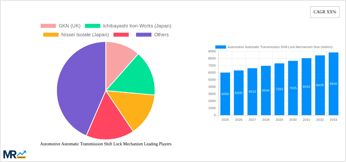 Automotive Automatic Transmission Shift Lock Mechanism Research Report - Market Overview and Key Insights