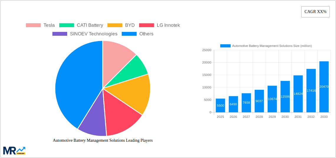 Automotive Battery Management Solutions Research Report - Market Overview and Key Insights