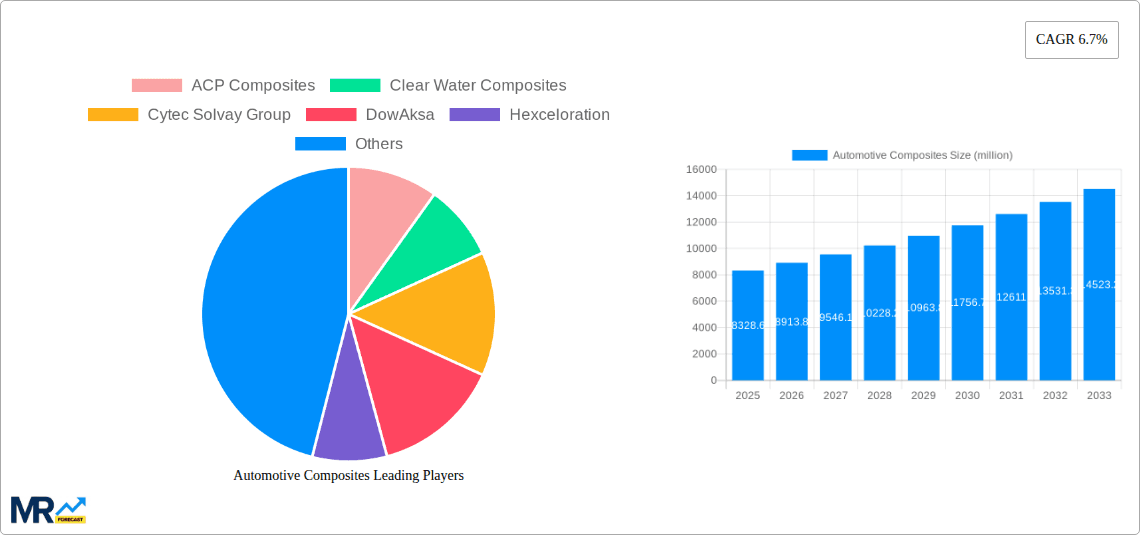Automotive Composites Research Report - Market Overview and Key Insights