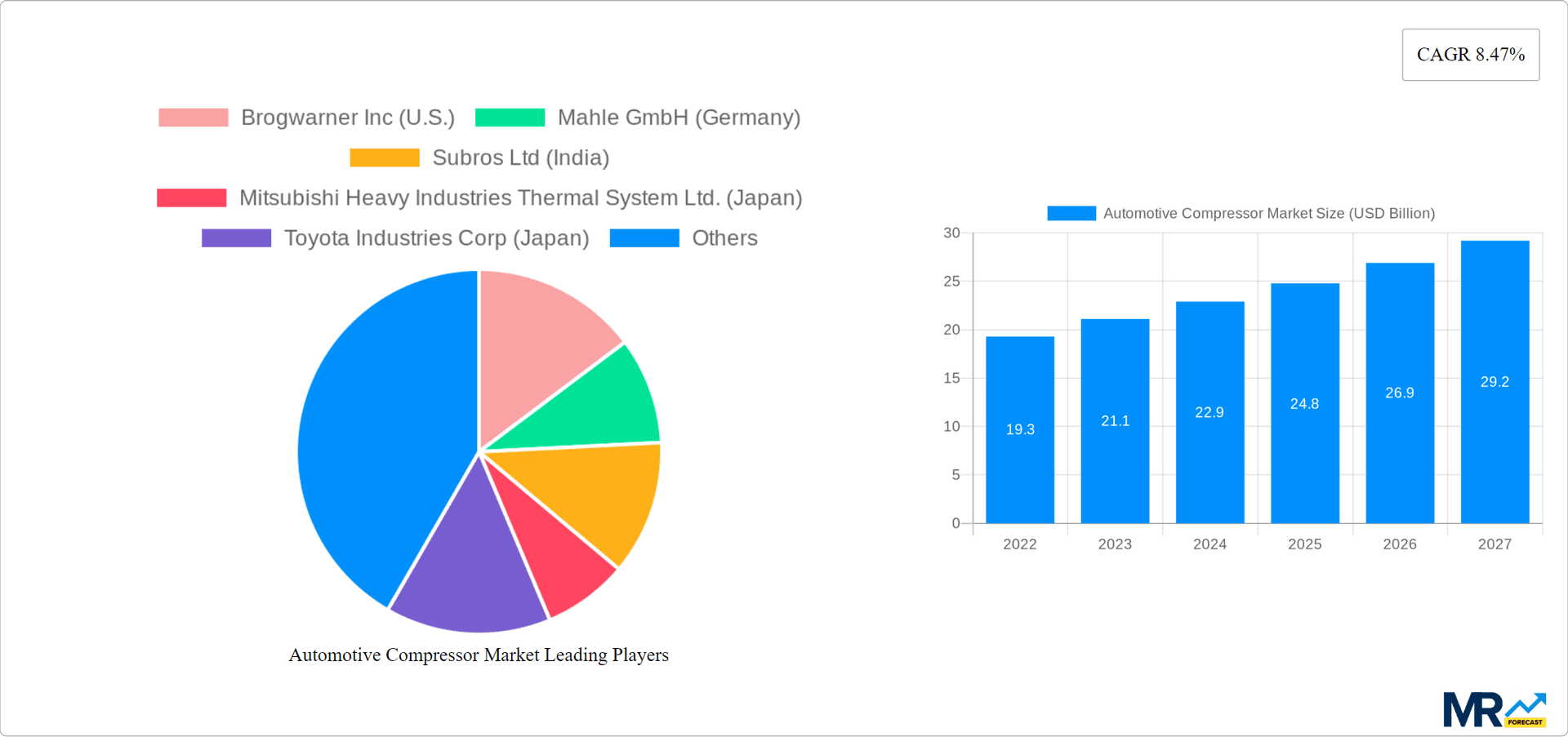 Automotive Compressor Market Research Report - Market Overview and Key Insights