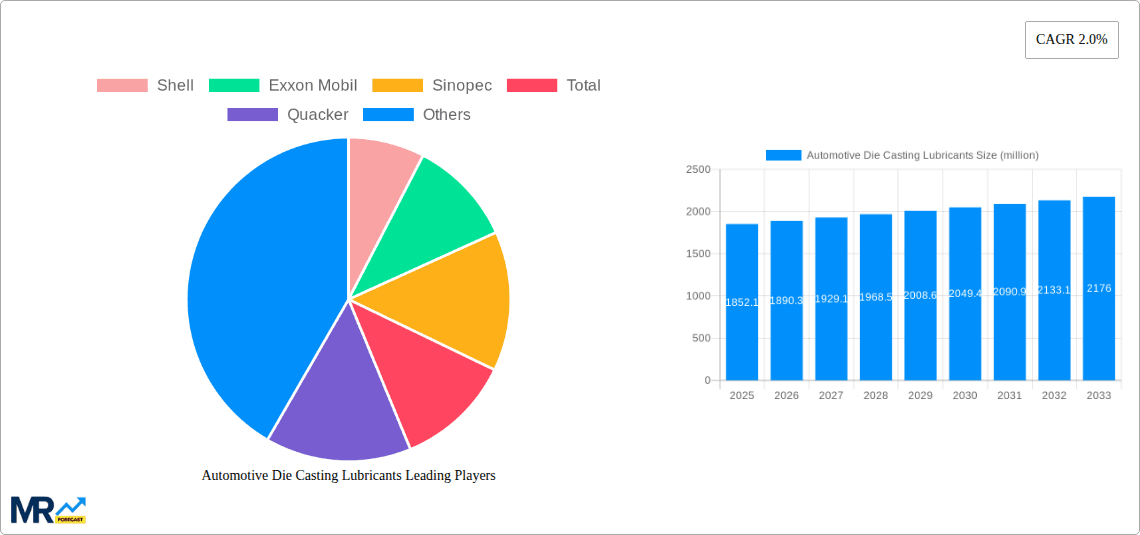 Automotive Die Casting Lubricants Research Report - Market Overview and Key Insights