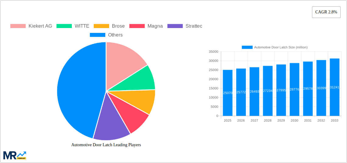 Automotive Door Latch Research Report - Market Overview and Key Insights