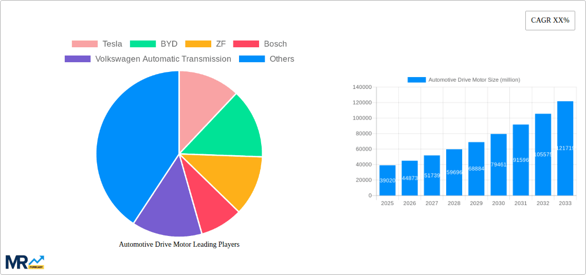 Automotive Drive Motor Research Report - Market Overview and Key Insights