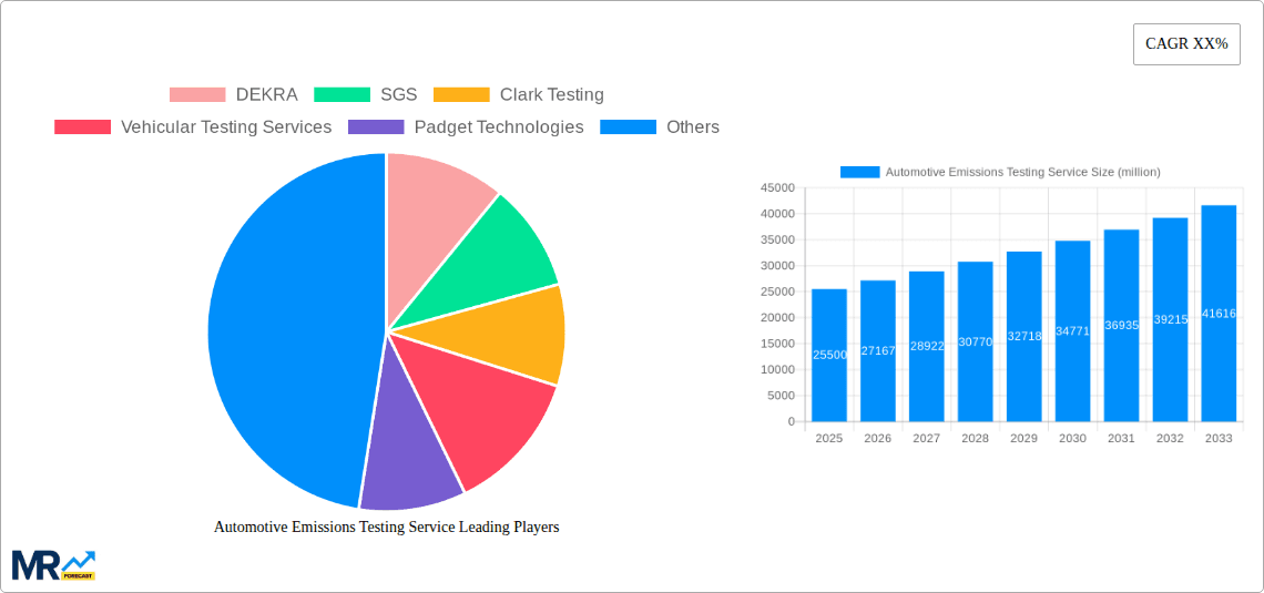 Automotive Emissions Testing Service Research Report - Market Overview and Key Insights