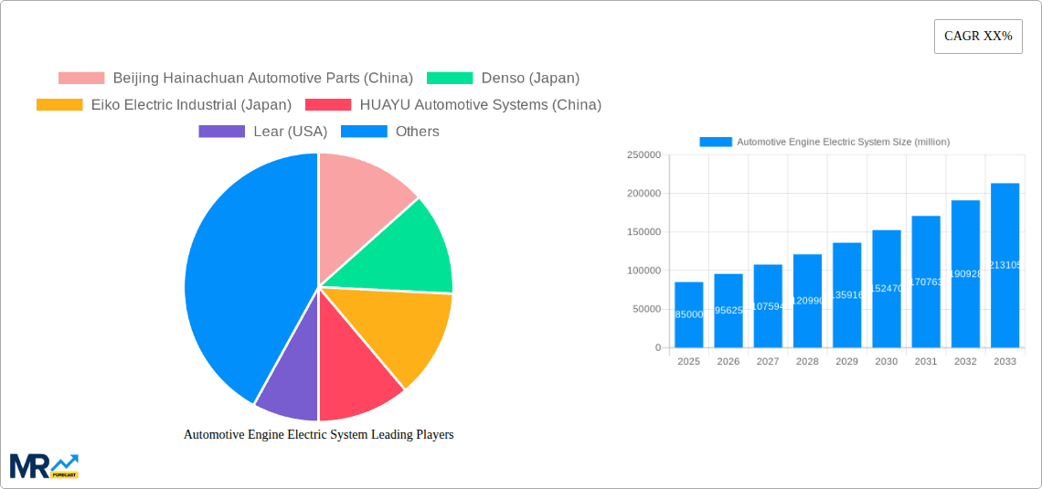 Automotive Engine Electric System Research Report - Market Overview and Key Insights