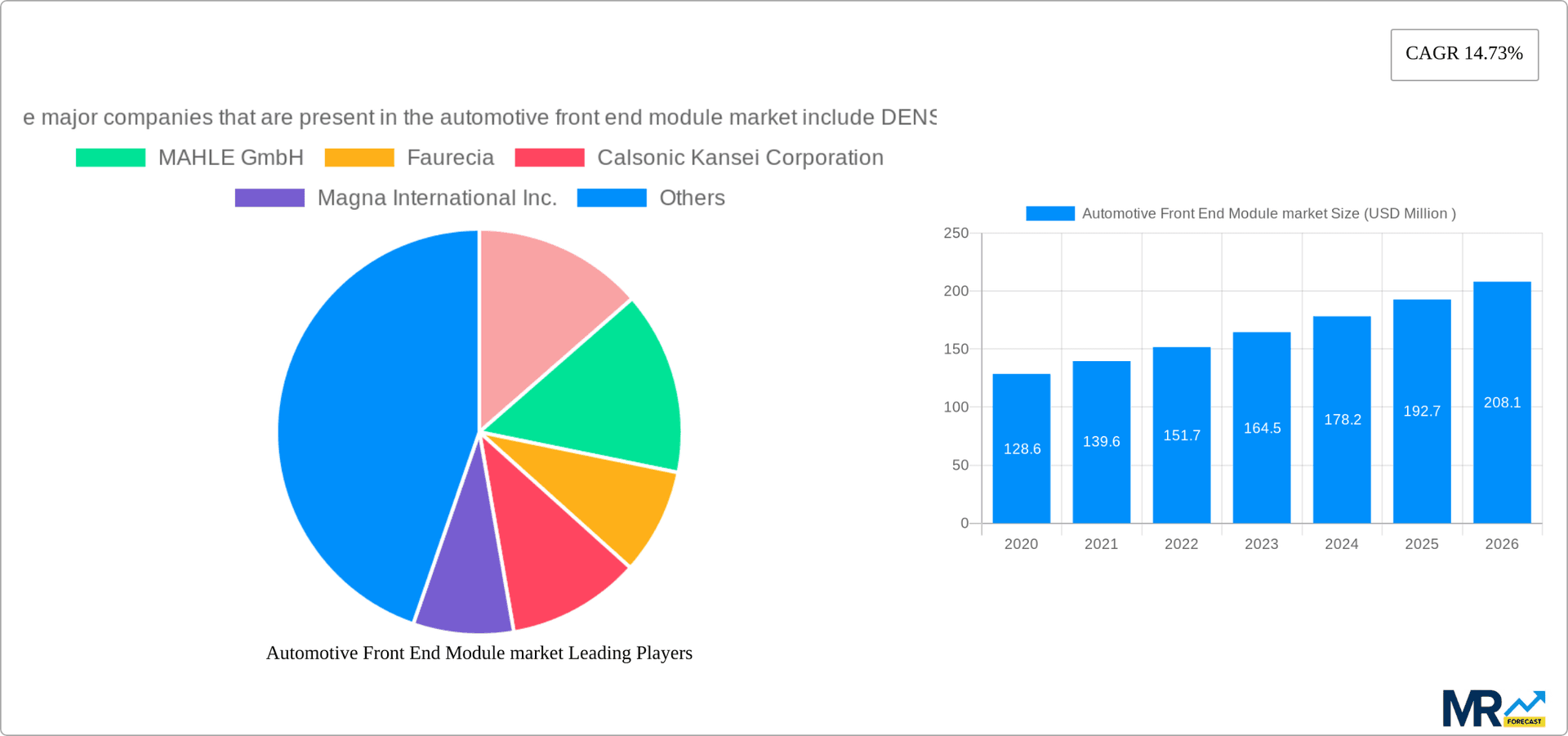 Automotive Front End Module market Research Report - Market Overview and Key Insights